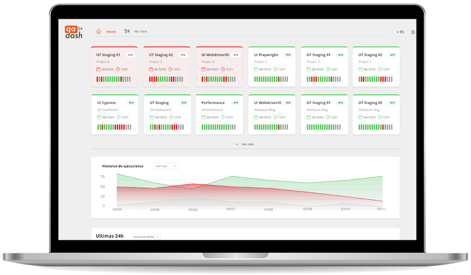 QA Dashboard home de Redsauce en un mac