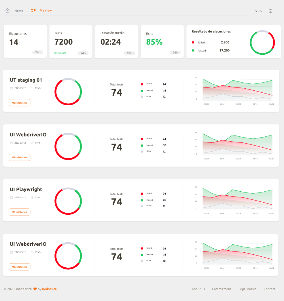 Pantalla de proyectos del QA Dashboard de Redsauce