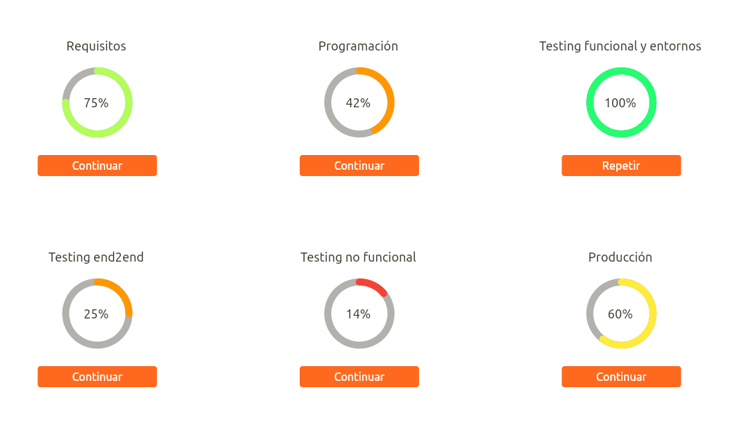 Redsauce QA 360 Audit and Test Survey Modules