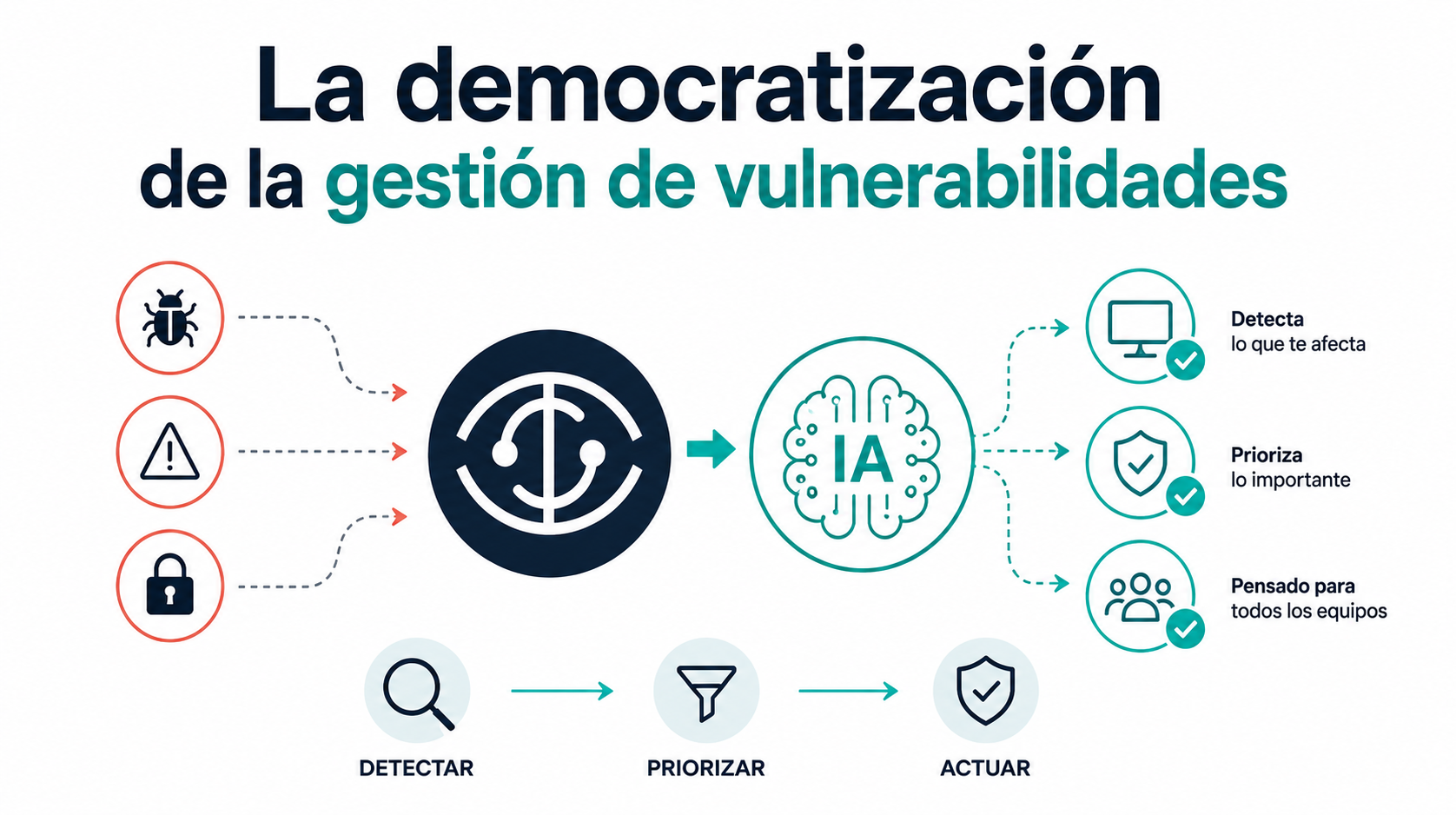 Firulai or the democratization of vulnerability management