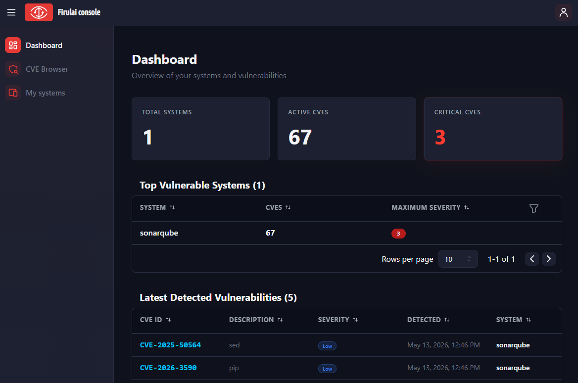 Firulai's current dashboard